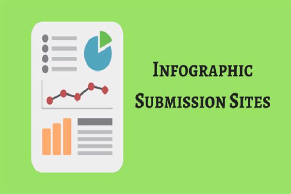 High DA Free Infographic Submission Sites (2023)